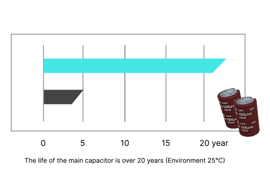 GIGABYTE AE1000PM PG5 ICE Fully Modular Power Supply
